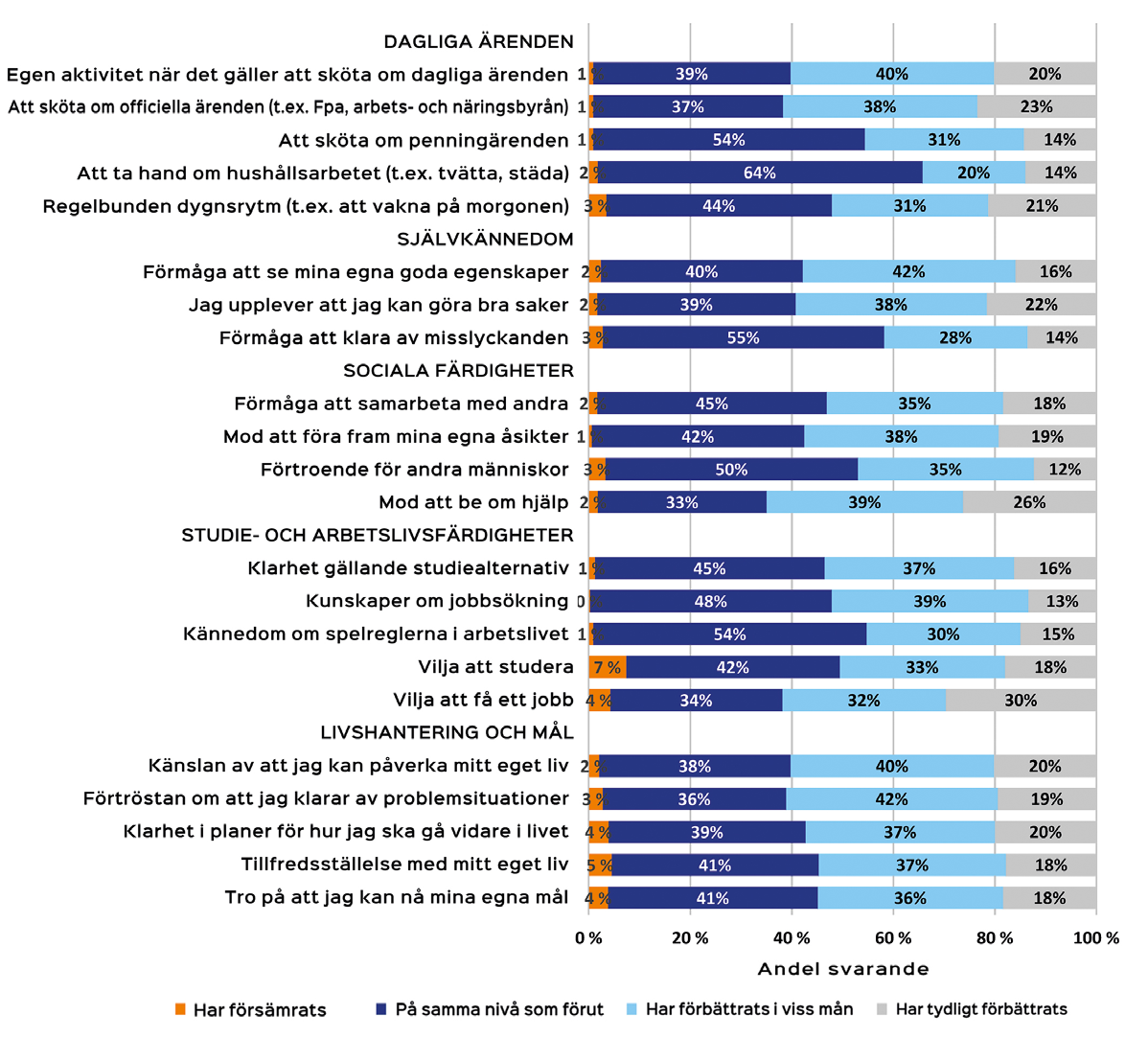 garens livssituation som har gynnats av verkstadsverksamheten.