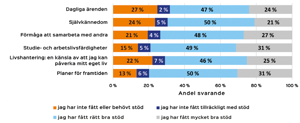 I verkstadsverksamheten siktar man på att förstärka deltagarnas livshantering.