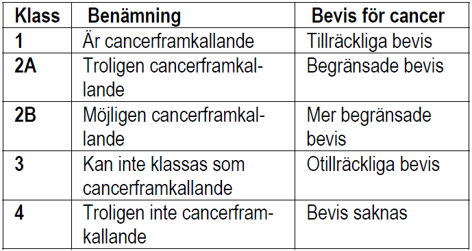 Tabell 2 Sammanställning av IARCs klassning av cancer Extremt lågfrekventa fält bedömdes att vara i klass 2B, vilket räknas som möjligen cancerframkallande.