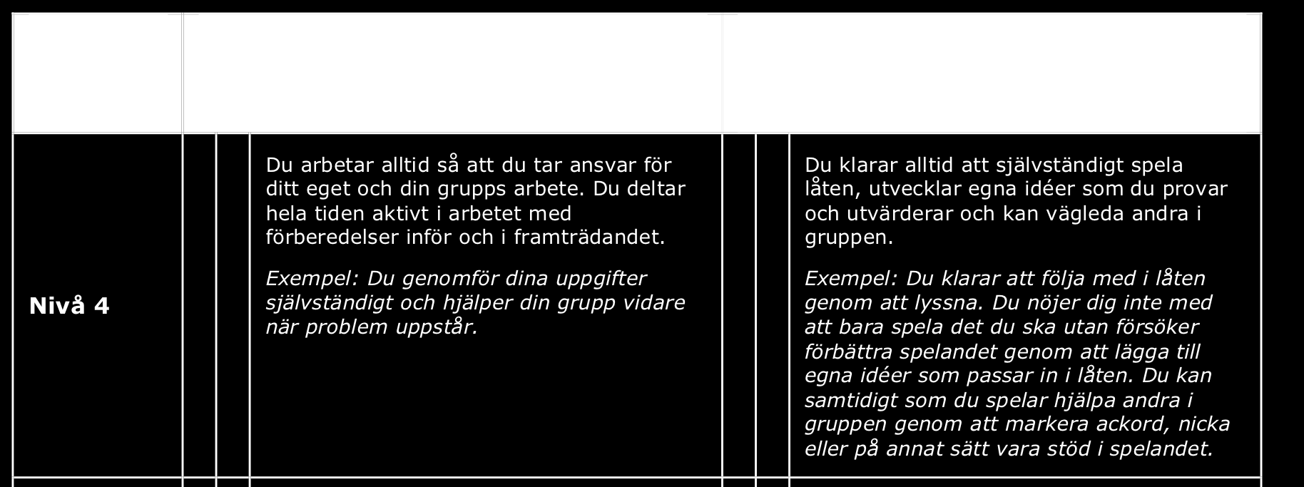 4. Resultat I kapitlet redovisas resultatet av studien, varje del avslutas med en sammanfattning. 4.1 De lokala betygskriterierna Här nedan redovisas de lokala betygskriterierna.