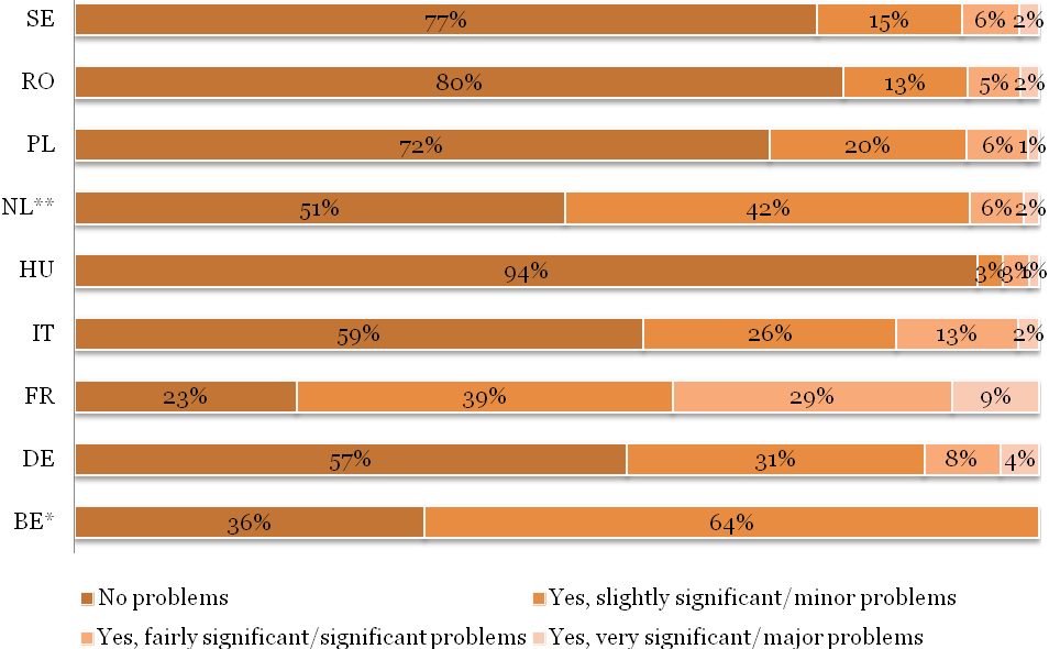 Fokus på svårigheter som möter lantbrukare under tredje kvartalet 2013 4 Denna omgång av lönsamhetsundersökningen fokuserar på problem som lantbrukarna kan ha mött i driften av sin verksamhet de