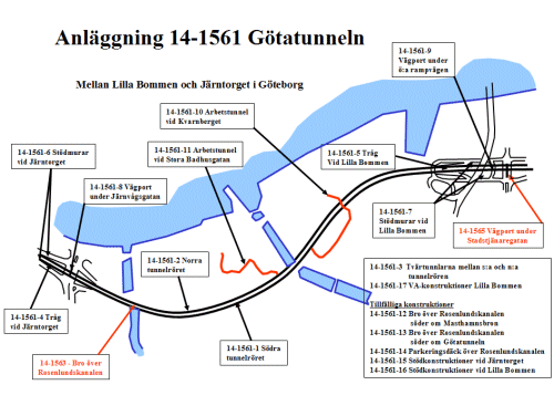 Indelning i anläggning konstruktion En anläggning består av en eller flera konstruktioner.