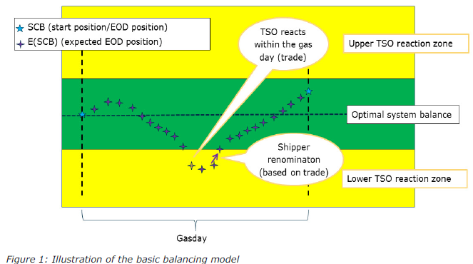 Exempel på full implementering av koden (Energinet) Energinet publicerar en grön zon på sin hemsida som visar systemets