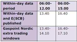 Implementering - Inomdygnsvärden Anläggningar med