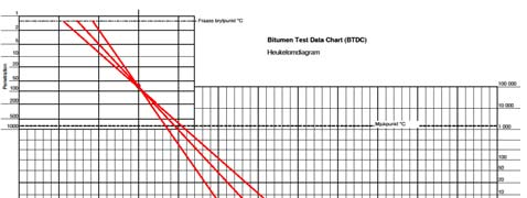 Arbetstemperaturer hos olka bndemedel The Casola Method - Samla en mängd frekvenssvep vd olka temperaturer som ger fasvnklar runt 86.