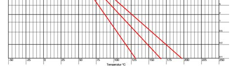 - Beräkna blandnngstemperaturen ( F) med formeln: 325ω -,35 - Beräkna packnngstemperaturen ( F) med formeln: 3ω -,2 95 9 85 8 Fasvnkel 75 7 7/ uppmätt 7/ beräknng PMB uppmätt PMB