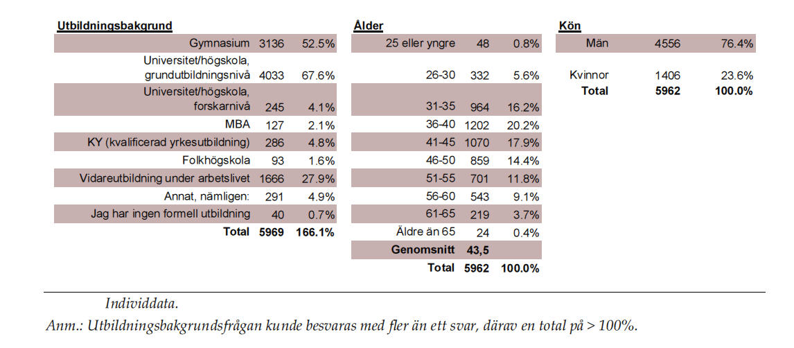 DF Redaktionellt, Dataföreningens webbaserade medlemsdrivna nyhetstjänst och bloggforum.