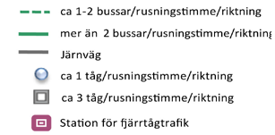 NULÄGE I FRÅGA OM TRAFIK OCH RESANDE Persontrafiken i utvecklingskorridoren baserar sig på kustbanan Helsingfors Åbo, järnvägen Hangö Karis samt stamväg 51 och riksväg 25.