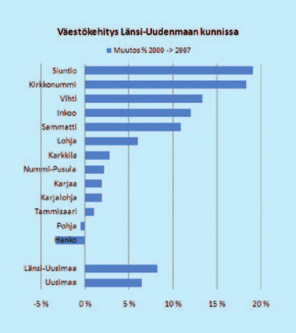 FÖRÄNDRINGAR OCH UTMANINGAR I OMVÄRLDEN Till de viktigaste utmaningarna för samhällsstrukturen inom utvecklingskorridoren hör utglesningen av tätortsstrukturen samt den växande glesbebyggelsen.