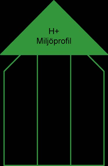 4 (24) Introduktion Miljöprofilen ingår i H+ projektplan, som en väsentlig del av H+ projektets samhällsbyggnadsuppdrag som H+ projektorganisation har.