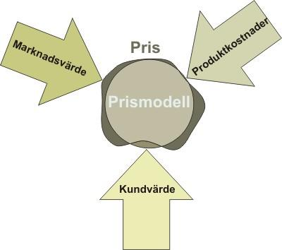 Prismodell torsdag