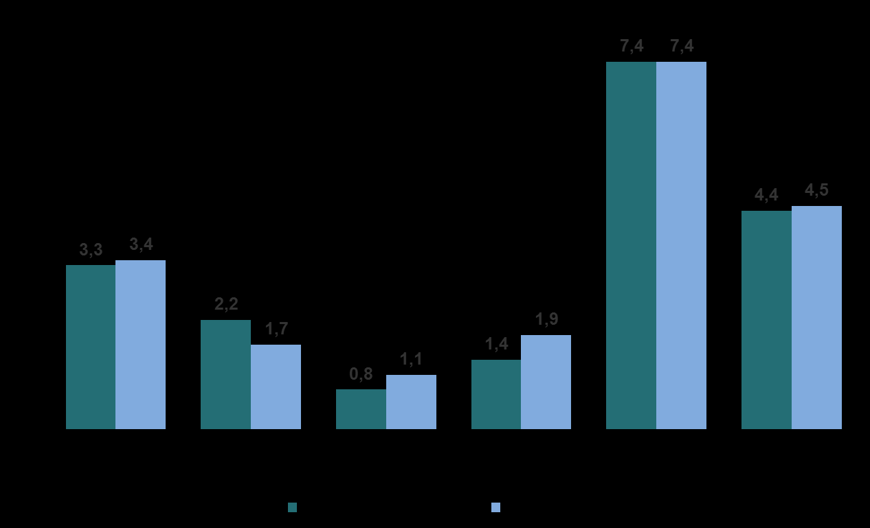 26 The International Monetary Fund (IMF)