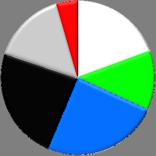 68 024 Shopping 39 605 46 561 48 281 47 694 56 393 58 682 57 810 64 432 32 796 43 809 Aktiviteter 11 856 11 558 12 264 12 833 13 162 14 621 15 853 18 715 20 931 12 723 Här visas fördelningen av