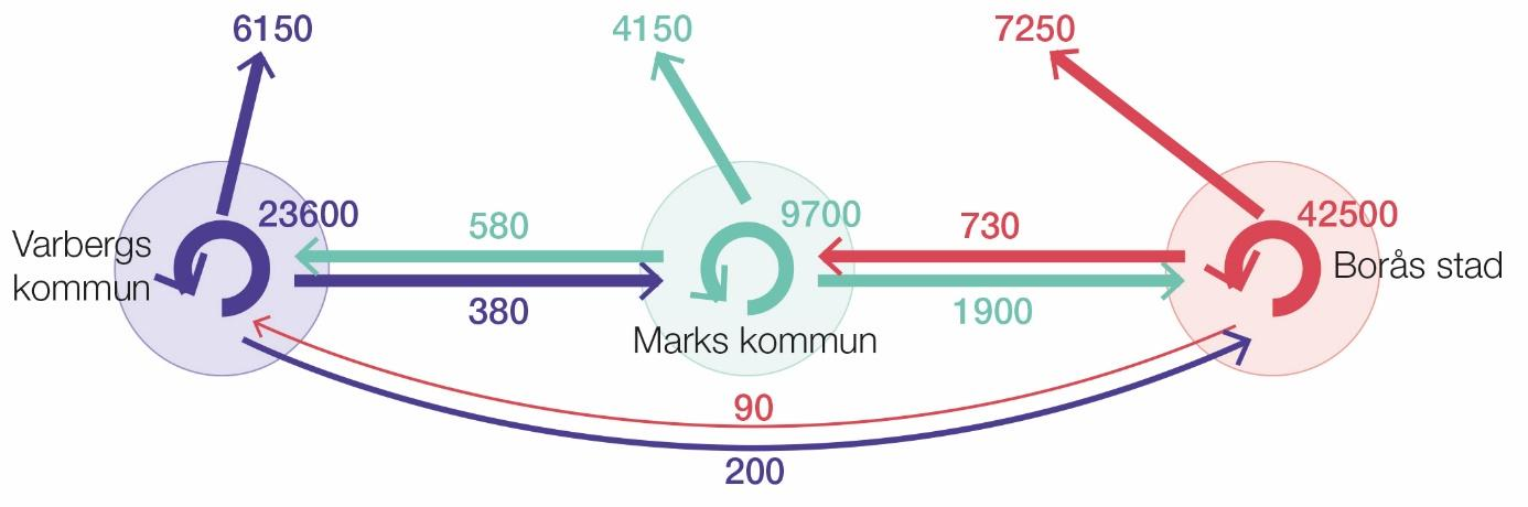 Resor och transport Trafikmängden på väg 41 varierar idag till i huvudsak mellan ca 5 000 och 7 500 fordon/dygn, varav ca 500-1 000 fordon/dygn utgörs av tung trafik, se figur 4 och 5.