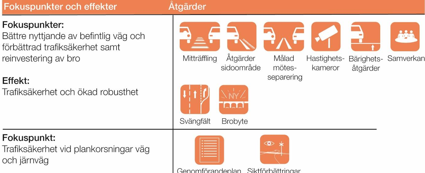 Väg och kollektivtrafik Nedan presenteras inriktningsalternativ A, B och C för väg och kollektivtrafik.