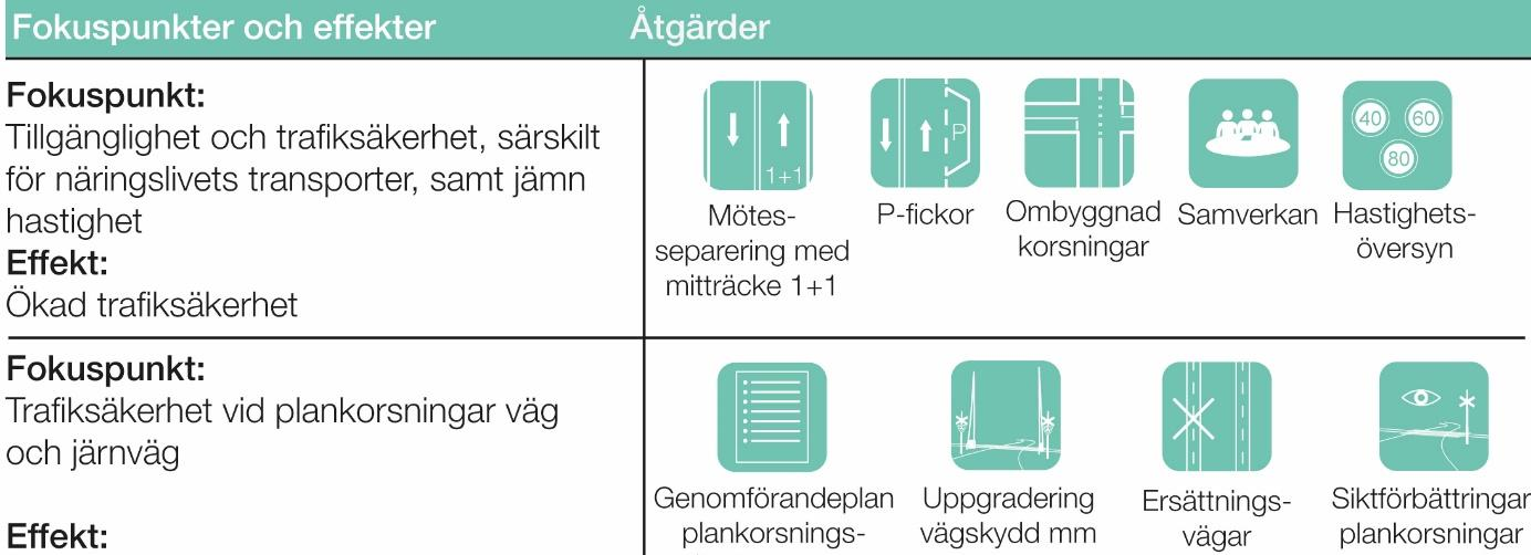 Inriktningsalternativ B Ökad trafiksäkerhet och tillgänglighet för näringslivets transporter Alternativet syftar till att öka trafiksäkerheten samt tillgängligheten/framkomligheten för framförallt