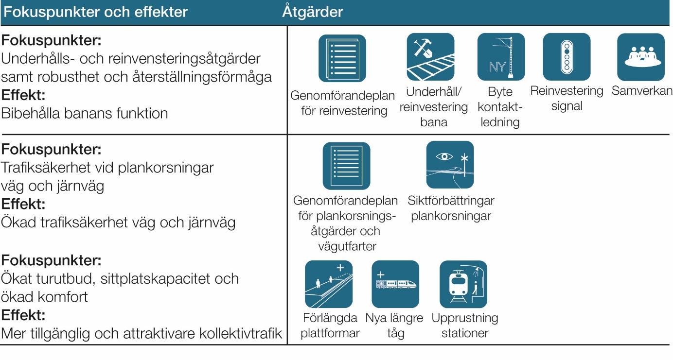 Järnväg Nedan presenteras inriktningsalternativ A, B och C för järnväg. I figur 21 visas samtliga inriktningsalternativ för järnväg med de trafikupplägg som tillhör inriktningsalternativen.