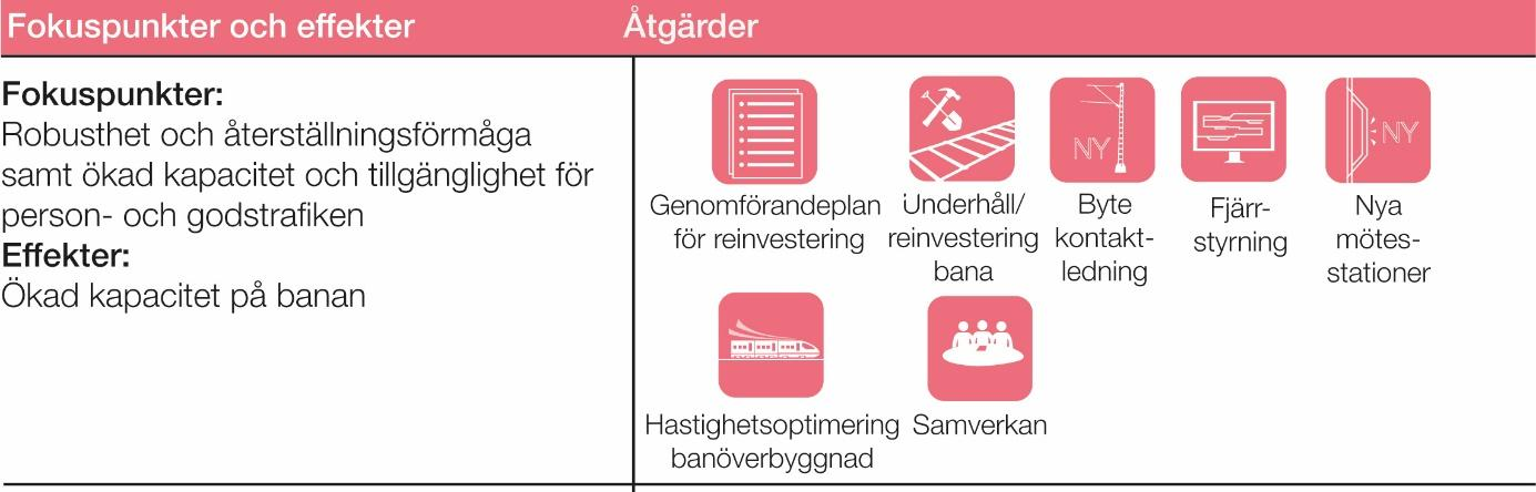 Inriktningsalternativ B Ökad kapacitet och kortare restider (60-75 minuter) Inriktningsalternativet syftar till att öka kapaciteten för personresor genom ökad turtäthet,