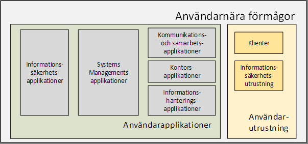 1. Översättning och