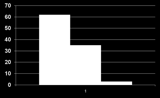 % Alla Utvalda Inga Ståhlberg, data on