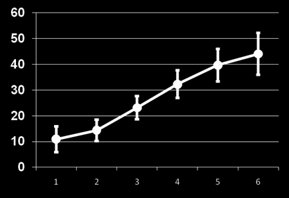 Cardiac output epad