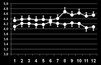 vs. 80 Cardiac output epad 5.0 4.