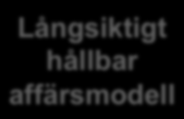 Mänskliga rättigheter Långsiktigt hållbar