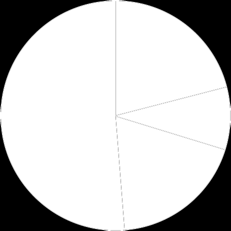 Snabbfakta om Upphandlingsdagarna Antal deltagare: 780 (2015) Antal utställare