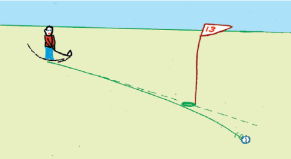 Corioliskraften fördjupning 3(3) Oberoende av åt vilket håll på norra halvklotet en golfboll puttas med en hastighet av 2 m/s kommer den efter 10 sekunder på grund av corioliskraften att ha vikt av