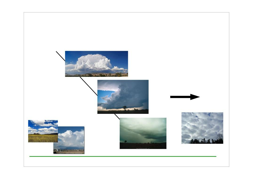 Aktiv kallfront Kallfronten Luftmassor och fronter Kallt Cumulonimbus