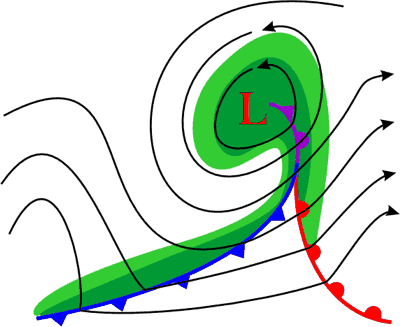 Tråglinje En utbuktning på ett lågtryck kallas tråg Längs tråglinjen bildas konvergens kraftigare vind bakom tråget