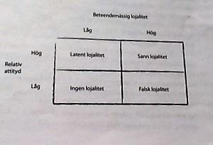 14 deras beteende som gör att de för tillfället inte är kunder. I ett sådant fall att de beteendemässiga behoven minskar kan deras intresse leda till att de blir kunder.