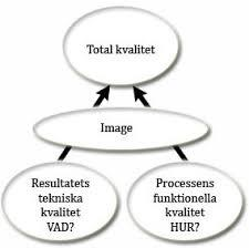 17 samtidigt. Även det att kunden många gånger deltar aktivt under produktionsprocessen ökar komplexiteten. Servicemötet är avgörande för hur tjänsten upplevs av kunden.