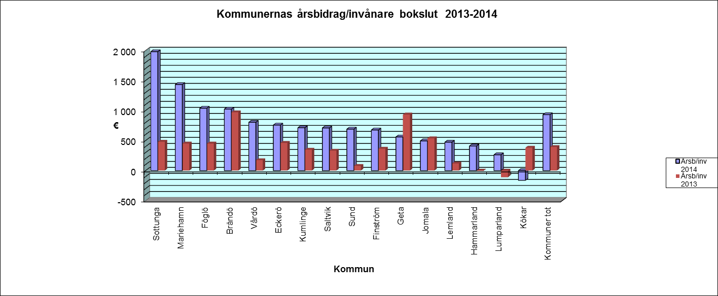 Kommunernas förvärvsskatteinkomster har en svag utveckling då befolkningstillväxten avtar och många invånare går i pension. Staten planerar att göra vissa ändringar i riksavdragen. Bl.a. planeras en höjning av arbetsinkomstavdraget och inflationsjusteringar i förvärvsinkomstbeskattningen.