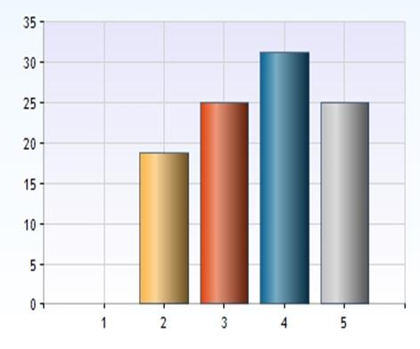 DELAKTIGHET Jag kan påverka vid vilken tid personalen från hemsjukvården kommer och hjälper mig.