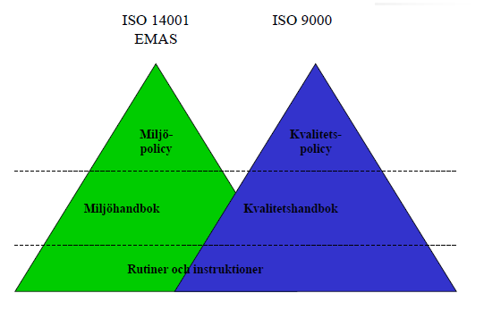 26 Konsekvenser för företaget och dess riskhantering från ökad samordning av HSEQ-områdena organisation genom att uppfylla vissa uppsatta krav och genomgå kontroll av ackrediterade revisorer kan