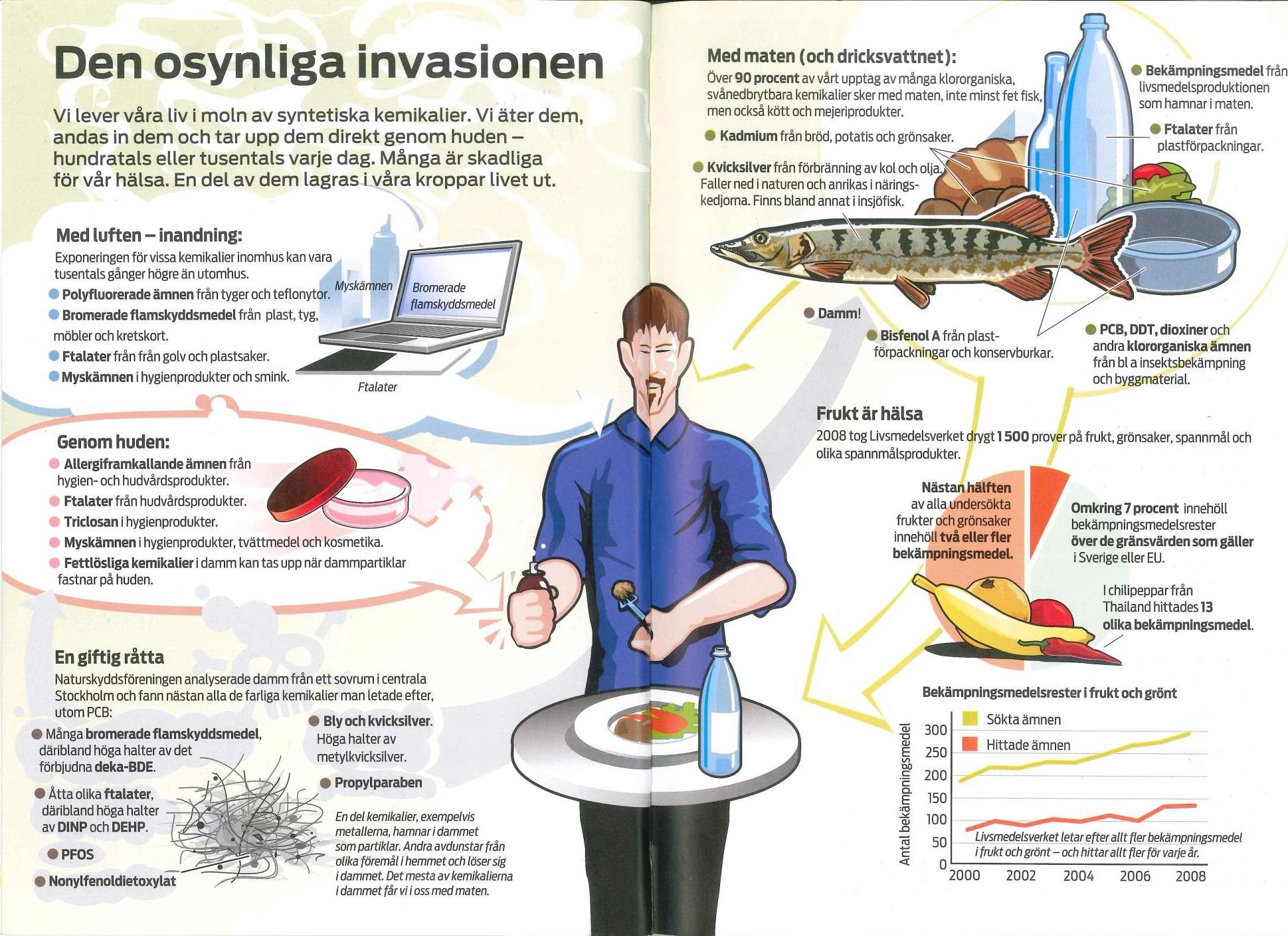 Sveriges