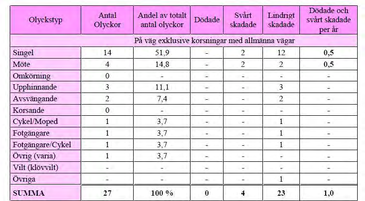 Arbetsplan Väg 51, Delen Svennevad-Kvarntorpskorset Projektnr: 8640192 Beskrivning Sträckan trafikeras av Lokaltrafiken i Örebro län.