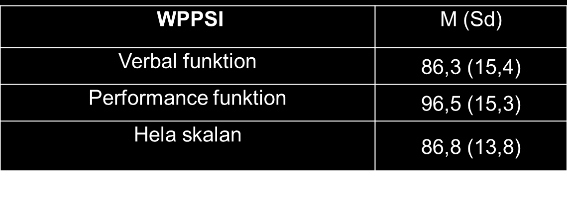 Stockholmsstudien n=113 Positivt samband mellan snabbhet och adaptiv