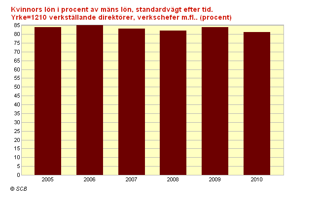 Planen skall göra så att det blir likvärdiga situationer för män och kvinnor.