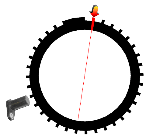 Alternativ 3: Alternativ 4: I alt 3-4 ser man att det är positiv flank som ska väljas, då signalen går upp precis efter de längre pulserna.