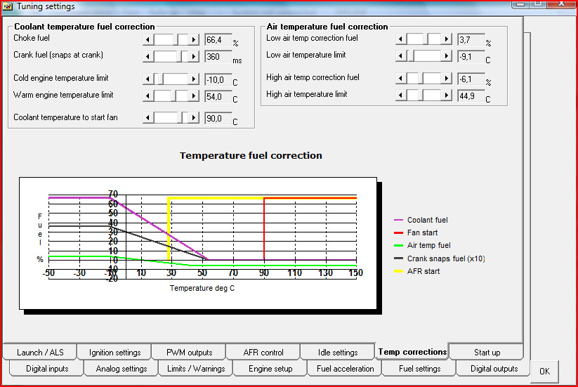 Exempel med 25%: 1000rpm 2000rpm 3000rpm 0,0 bar 0,5 bar 1875-2125 rpm 0,43-0,563 bar 1,0 bar Mittencellen sträcker sig från 1500 till 2500 rpm.