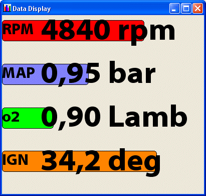 Exempel på data man ofta vill analysera på detta sätt är effekt, moment, lambda etc.