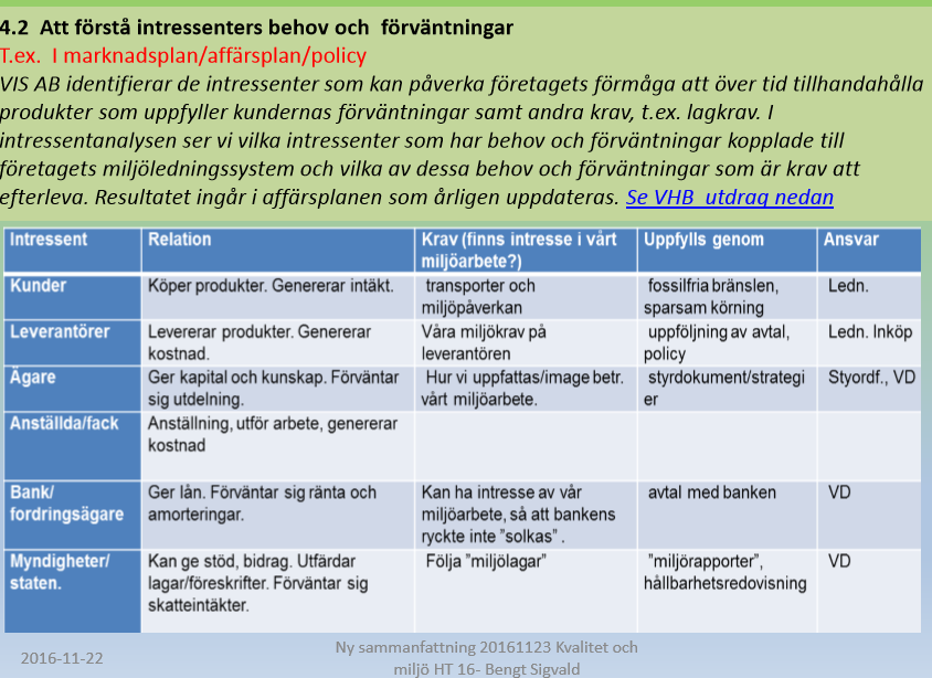 Svar: se blad 12 10) VD:n ber Dig även föreslå några lämpliga mål som svarar mot ISO-kraven, som ledningsgruppen och personalgrupperna kan ha som underlag för vidare diskussioner.