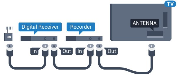 4 Anslutningar 4.1 Tips om anslutningar Anslutningsguide EasyLink HDMI CEC Anslut alltid en enhet till TV:n med den anslutning som ger bäst kvalitet.