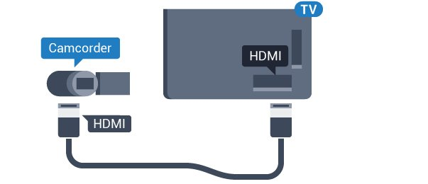 Om din videokamera bara har en Video- (CVBS) och Audio L/R-utgång använder du en Video Audio L/R till SCART-adapter (säljs separat) för att ansluta till SCART-anslutningen.