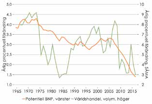 USA: ISM OCH BNP Det instabila sambandet mellan barometrar och tillväxt förklaras troligen av att ISM=50 uppfattas som ett normalläge.