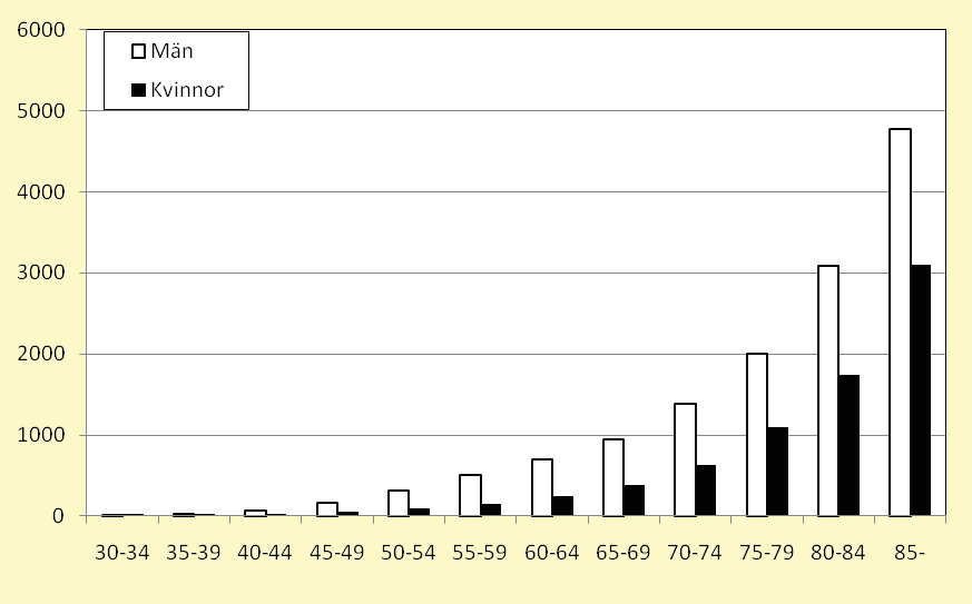 vårdbehov Cancer