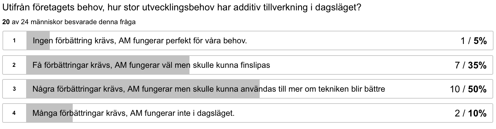 varit snabbheten och lägre TTM. Figur 16: Resultatdiagram 11.