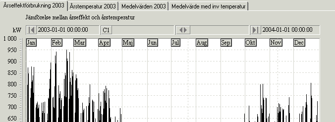 Timvärden Max